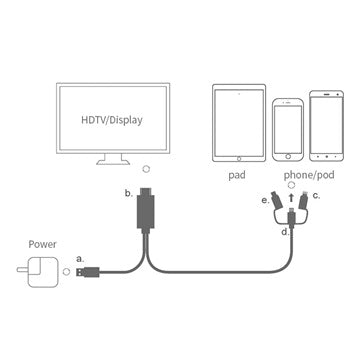 3-i-1 HDMI Kabel - Lightning, Type-C, MicroUSB